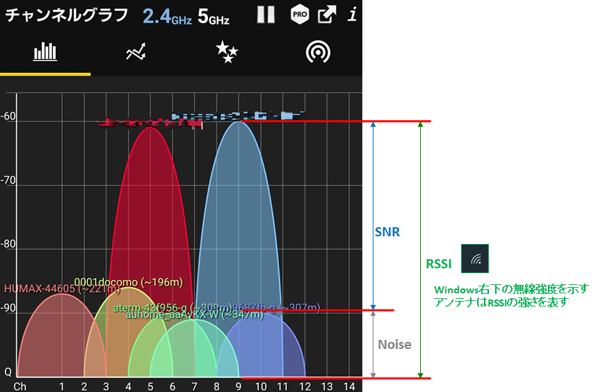 rssi snr 01