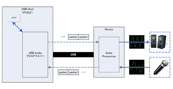 usb audio01